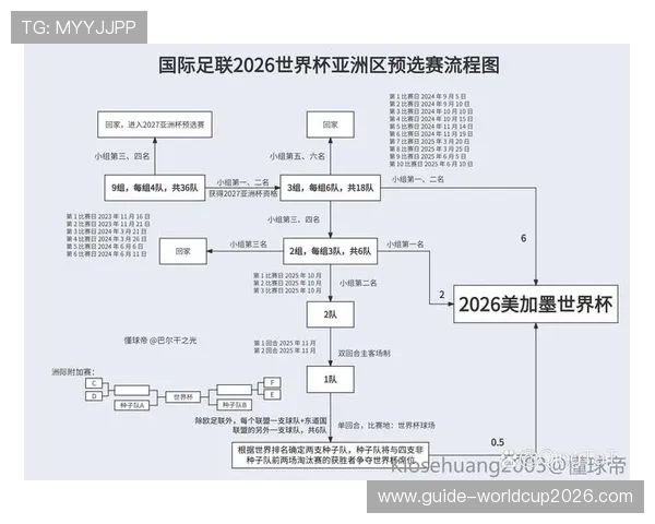 2026年世界杯赛程表完整版，涵盖每场比赛时间地点及晋级赛详细信息