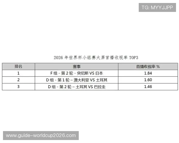 2026年世界杯突尼斯与日本主办城市的赛程安排及各城市特色介绍
