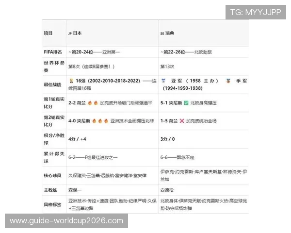 世界杯瑞典vs日本比赛竞猜注意事项：如何科学分析球队状态与赔率