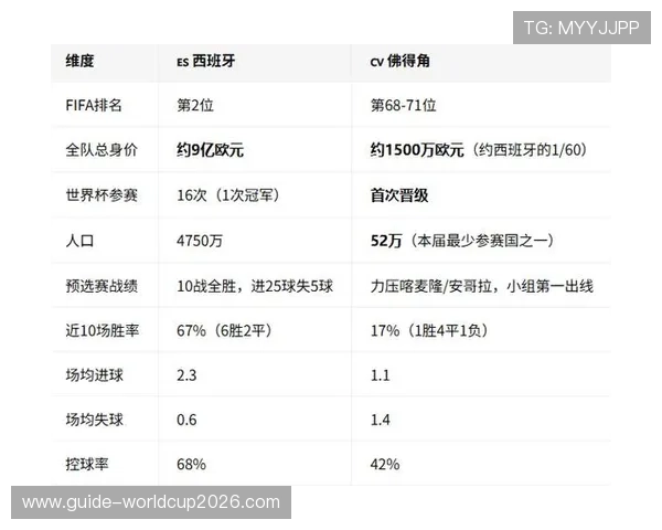 世界杯西班牙对佛得角比赛的最新比分、赛况实时更新与赛后总结 世界杯西班牙对佛得角比赛的最新比分、赛况实时更新与赛后总结