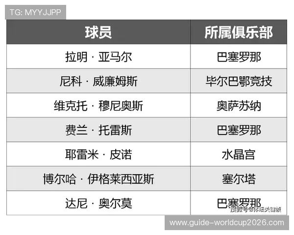 世界杯西班牙沙特核心球员盘点:关键球员表现分析与比赛影响解读 世界杯西班牙沙特核心球员盘点:关键球员表现分析与比赛影响解读